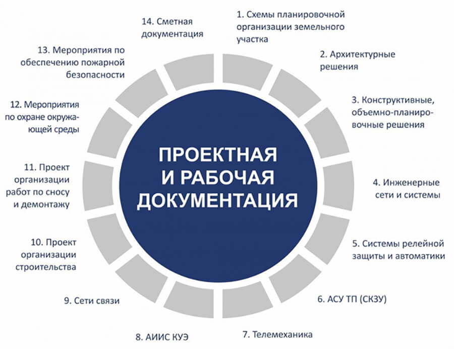 Планы строительных организаций бывают