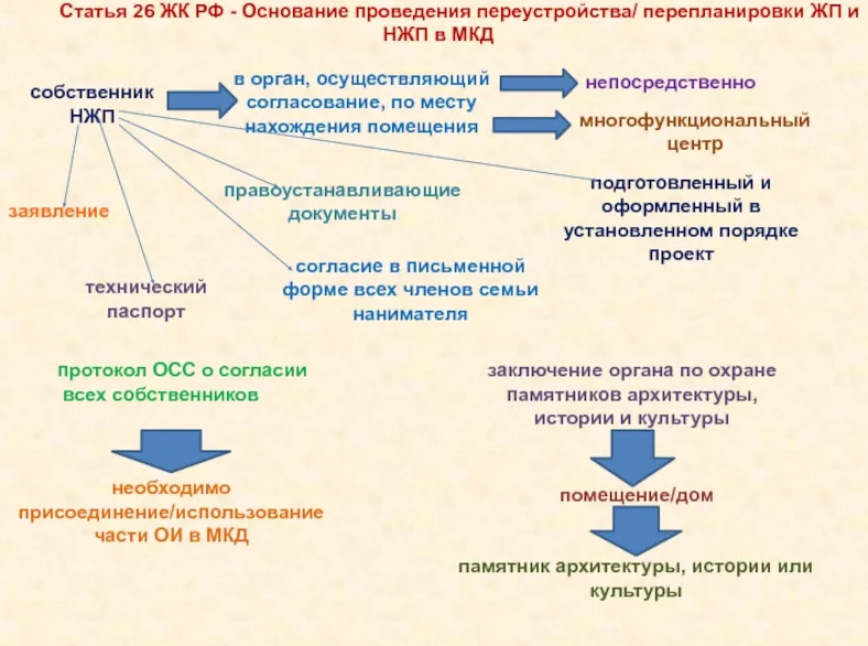 п 8 2 ст 162 жк рф действующая редакция